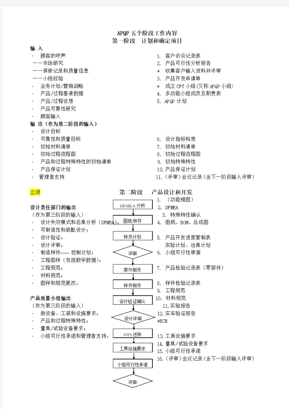 APQP五个阶段工作内容