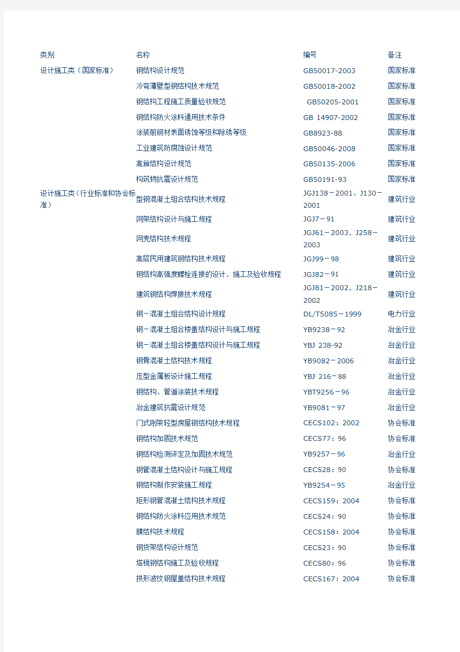 最新钢结构相关规范和标准