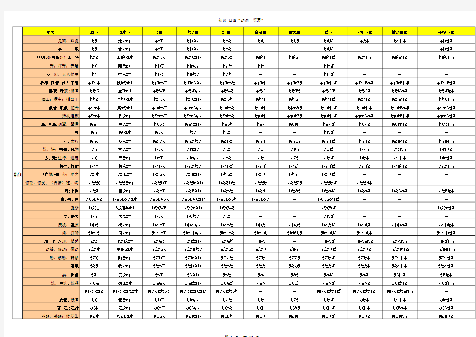 日语动词一览表1