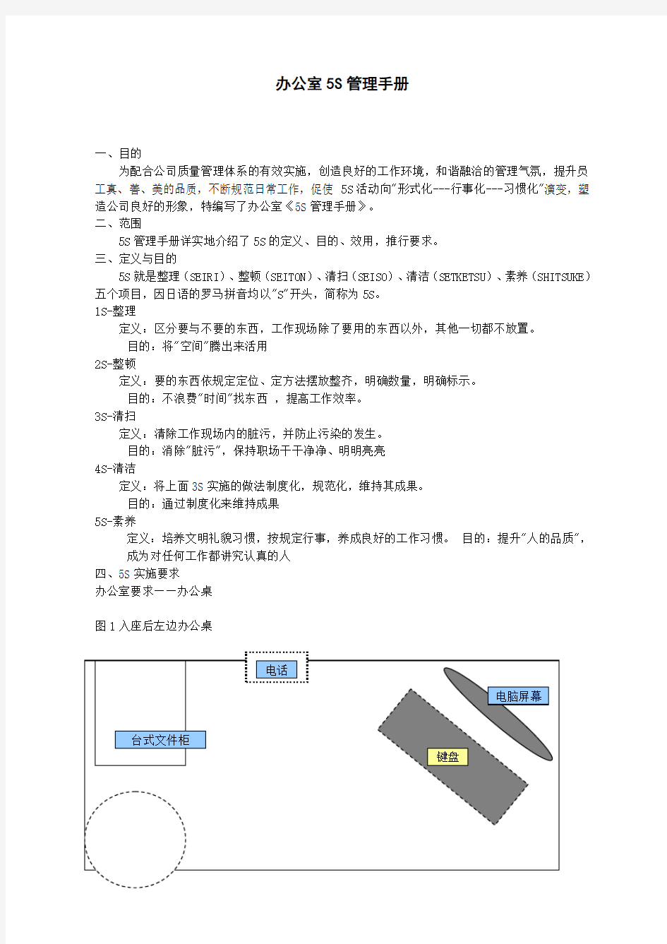 办公室5S管理手册-