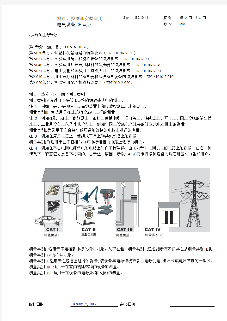 B5.10-11.02 测量、控制和实验室用电气设备CE认证