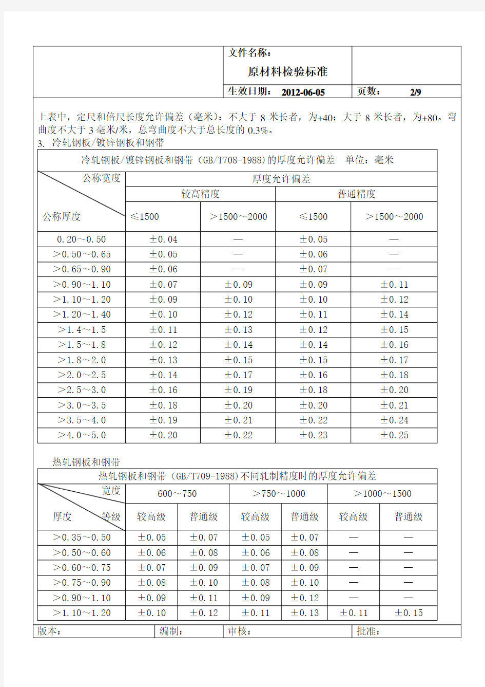 原材料检验标准