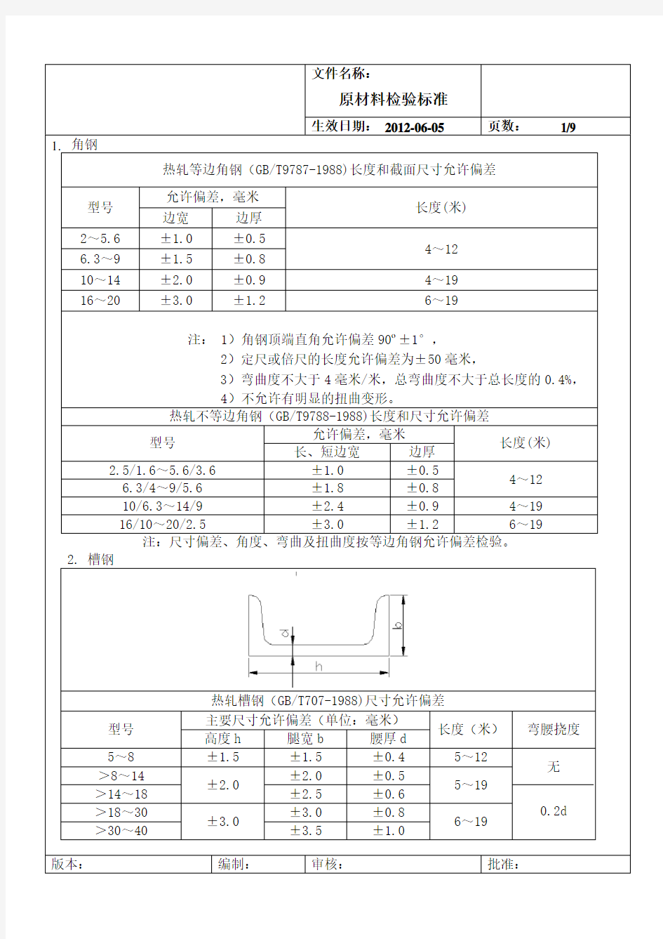 原材料检验标准