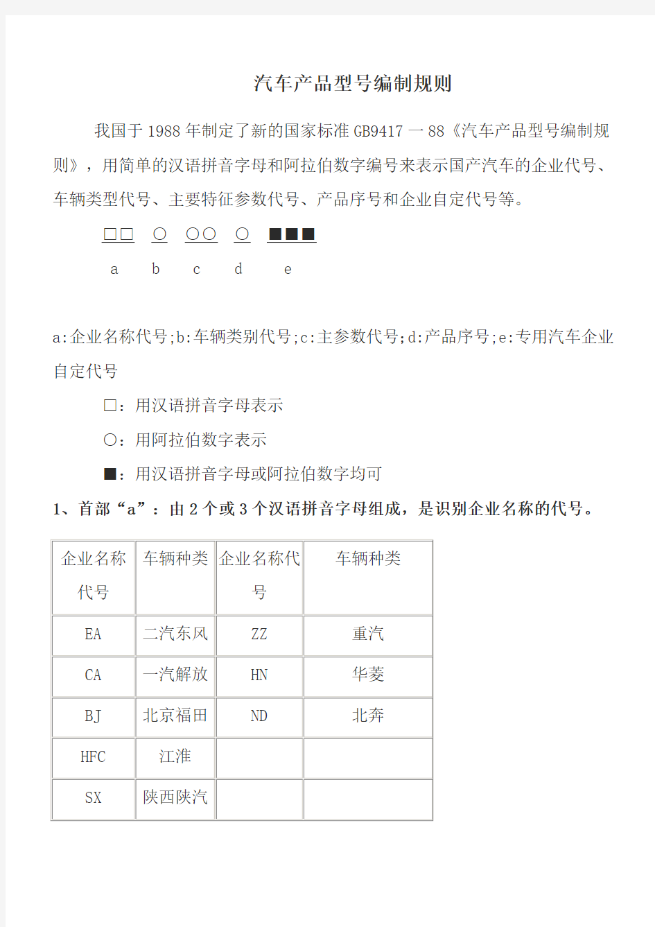 汽车产品型号编制规则