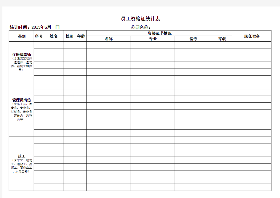 员工资格证书统计表