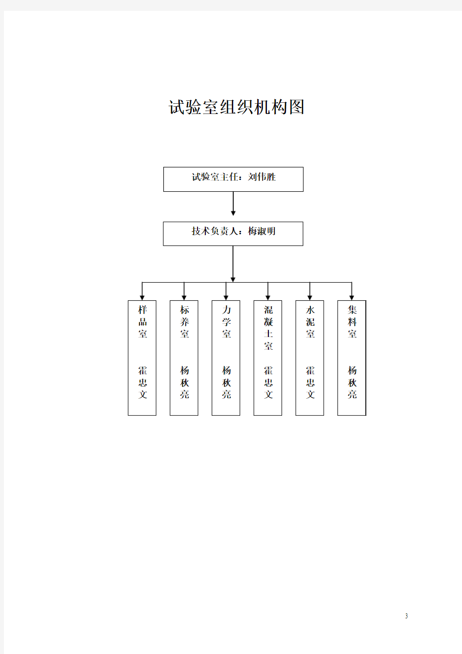 试验室组织机构图