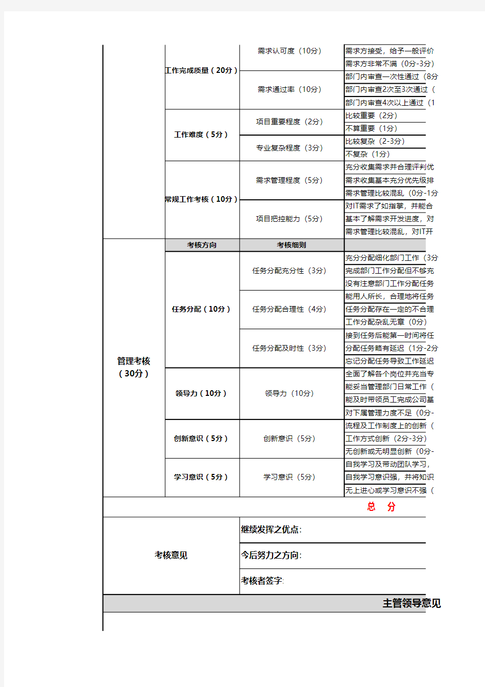 绩效考核-月度-产品总监