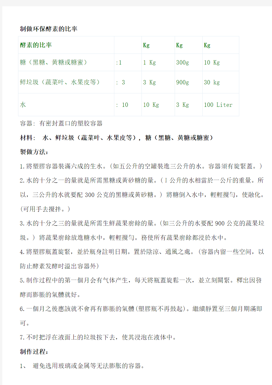 环保酵素的制作方法及用途