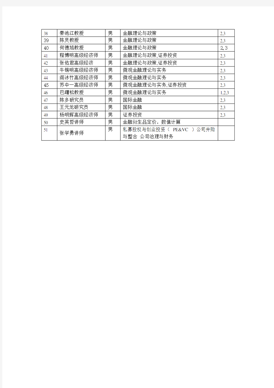 中央财经大学金融学院最新硕士生导师名录