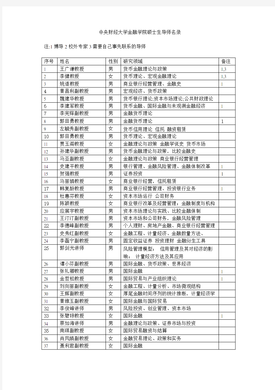 中央财经大学金融学院最新硕士生导师名录