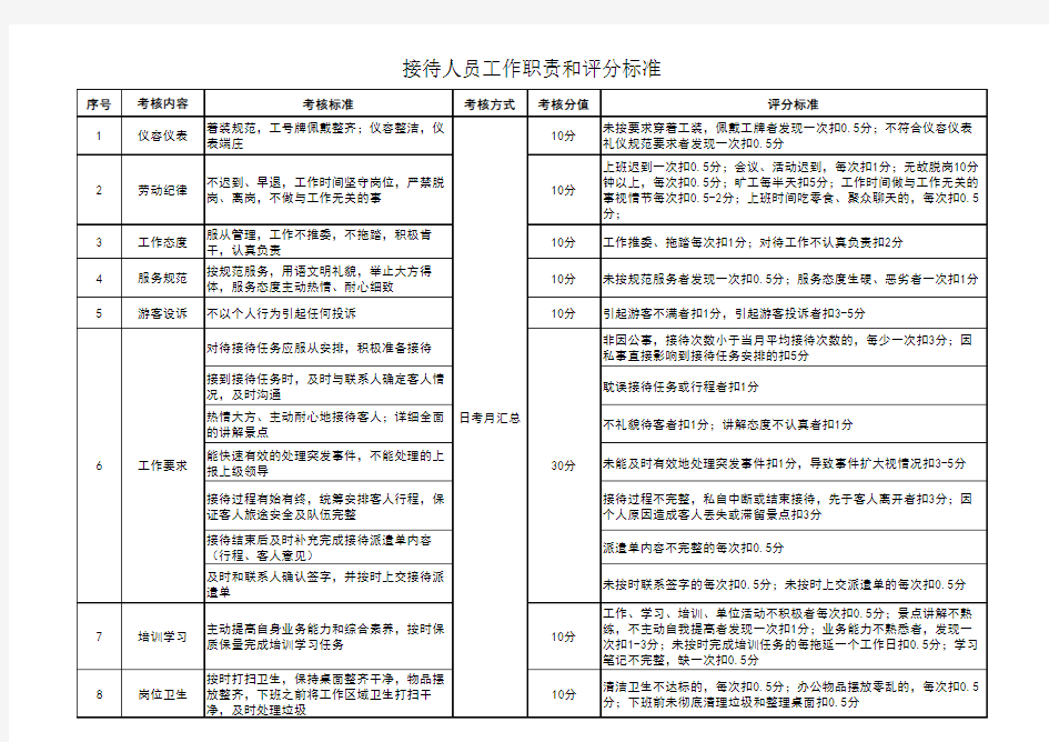 讲解员岗位考核细则