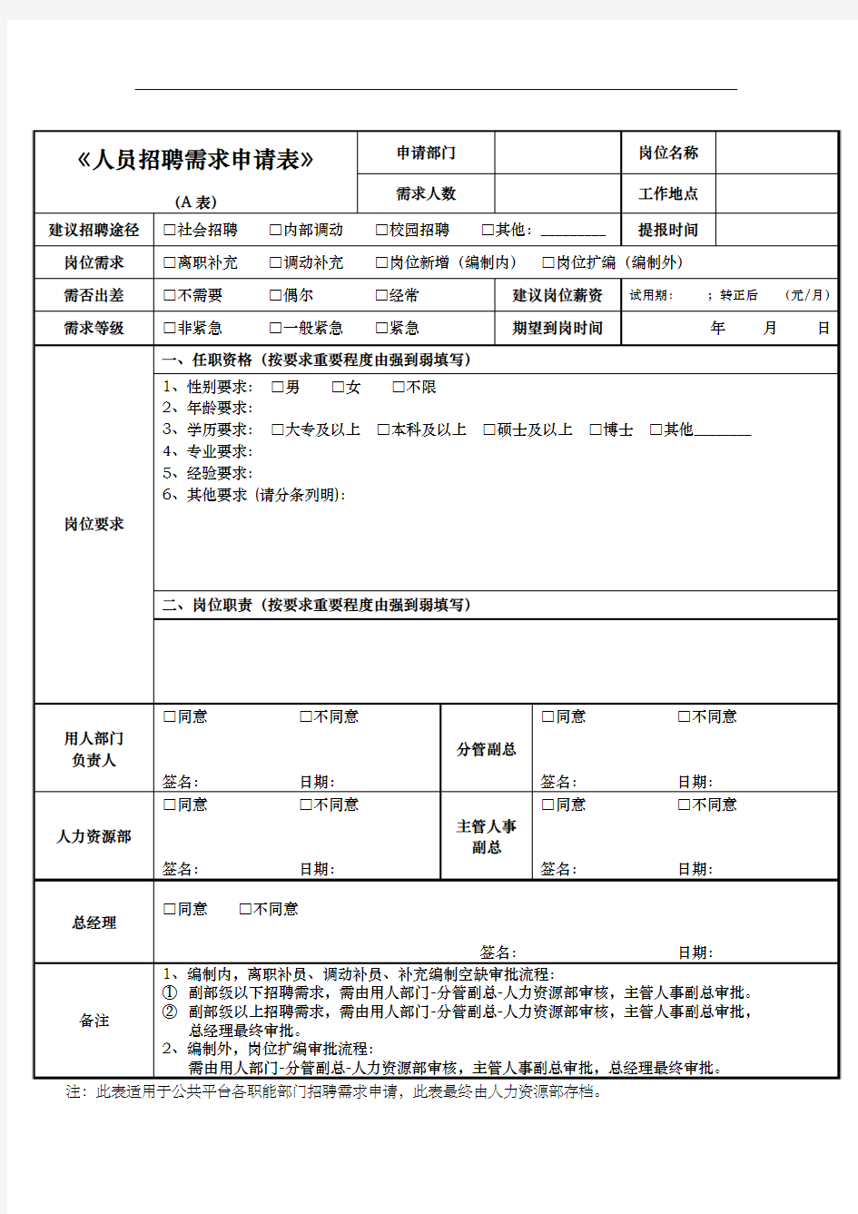 人员招聘需求申请表(A、B版)