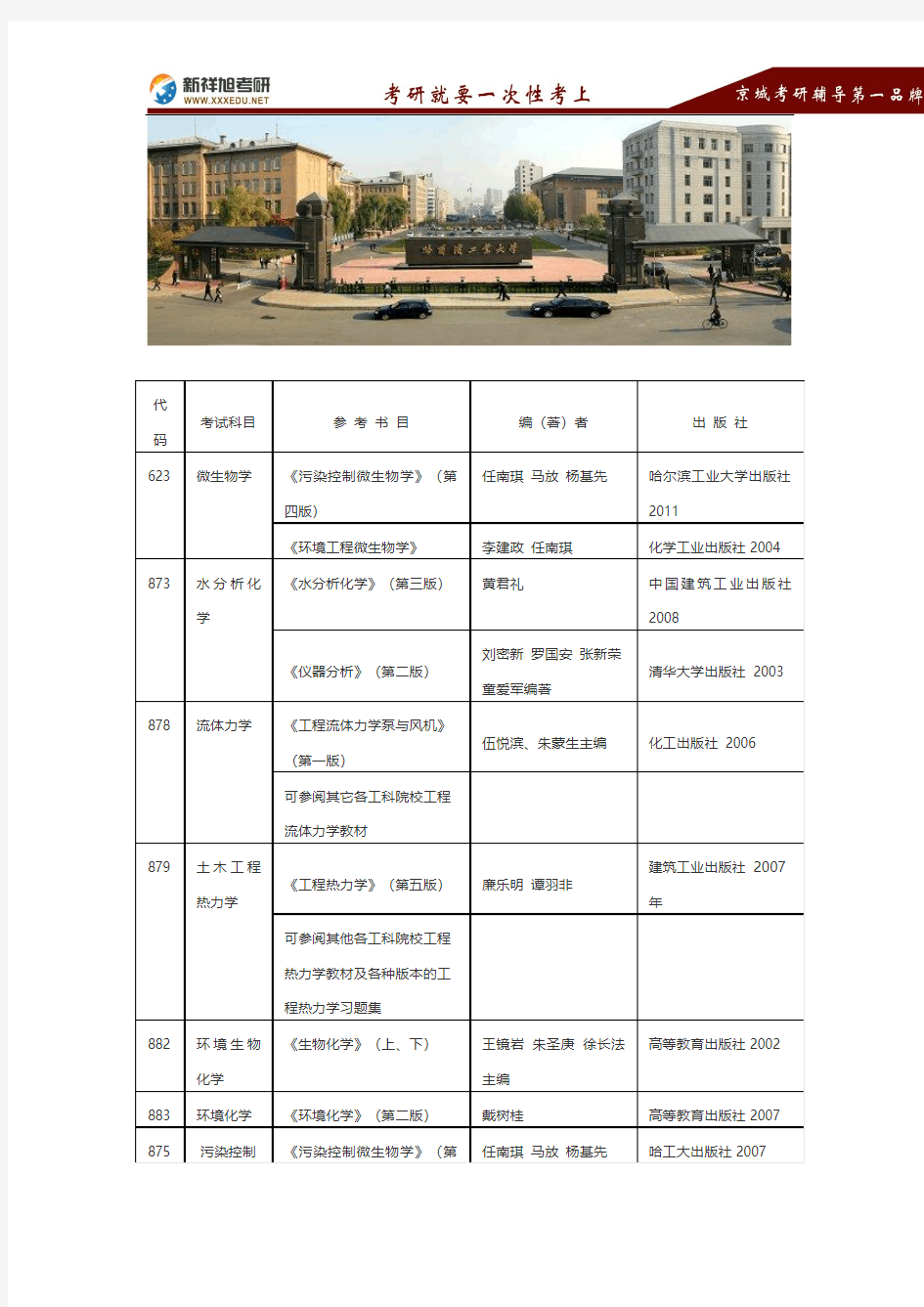 2016-2017年哈尔滨工业大学市政环境工程学院参考书目考试科目历年真题报录比及考研经验-新祥旭考研辅导