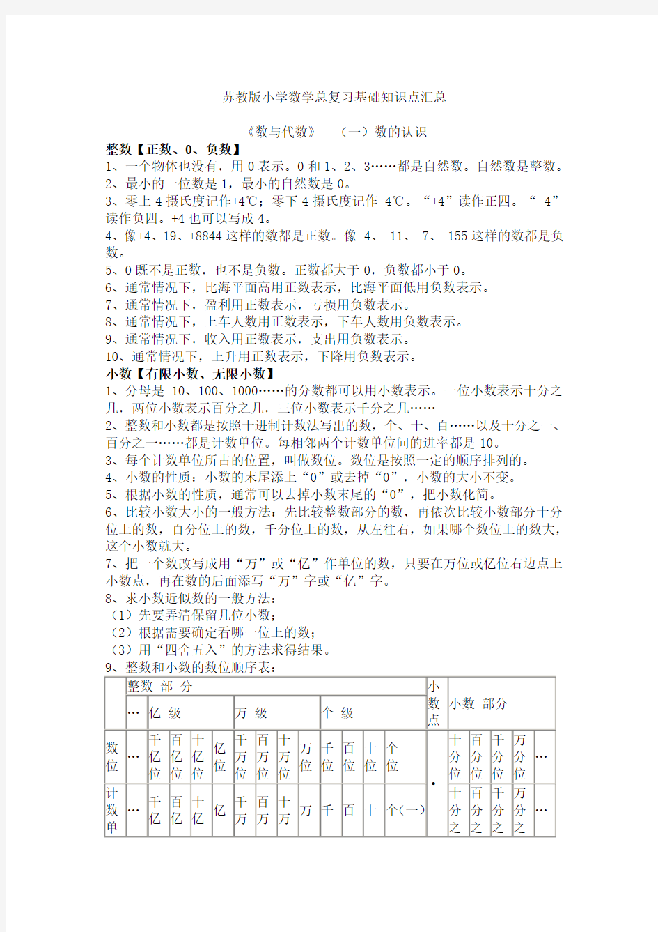 苏教版小学数学总复习基础知识点汇总