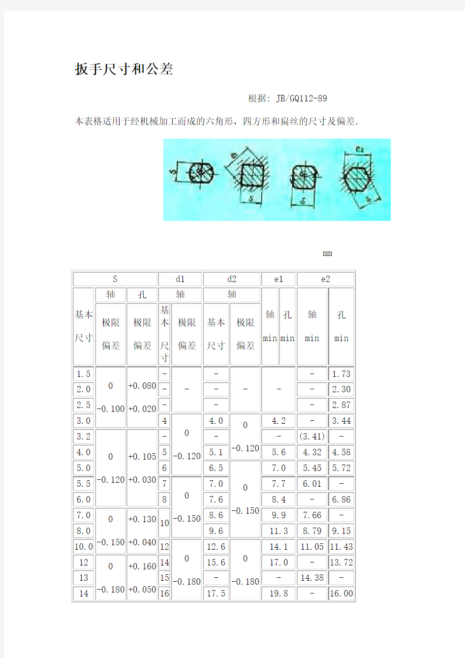 螺栓与扳手尺寸对照表