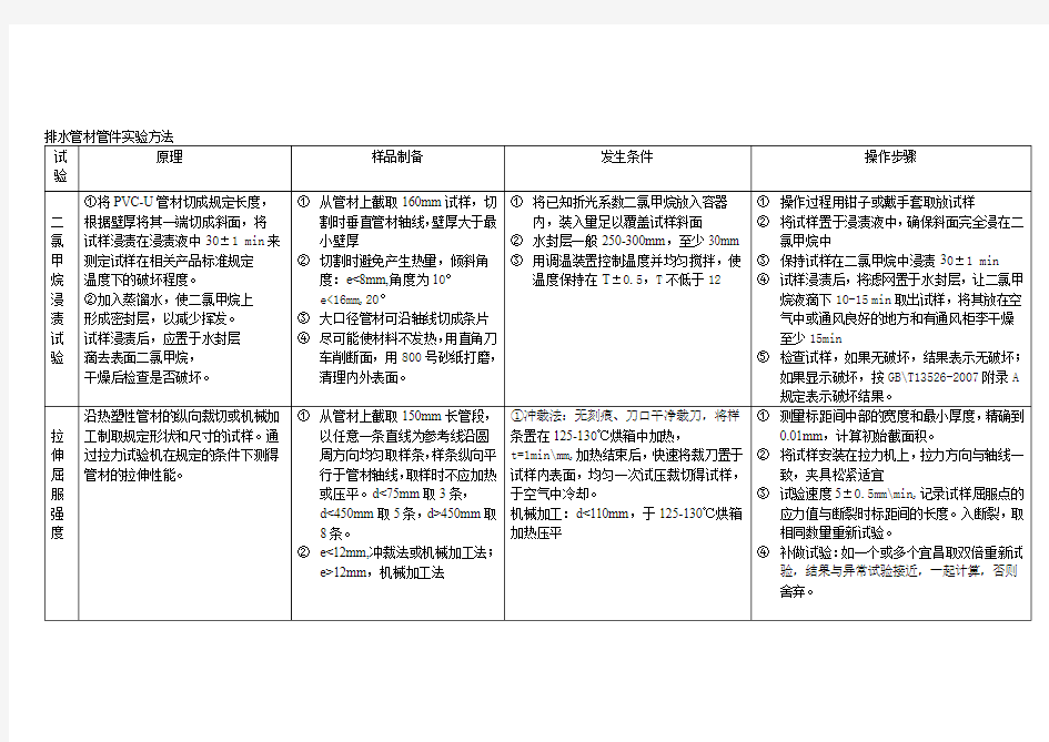 排水管材管件实验方法