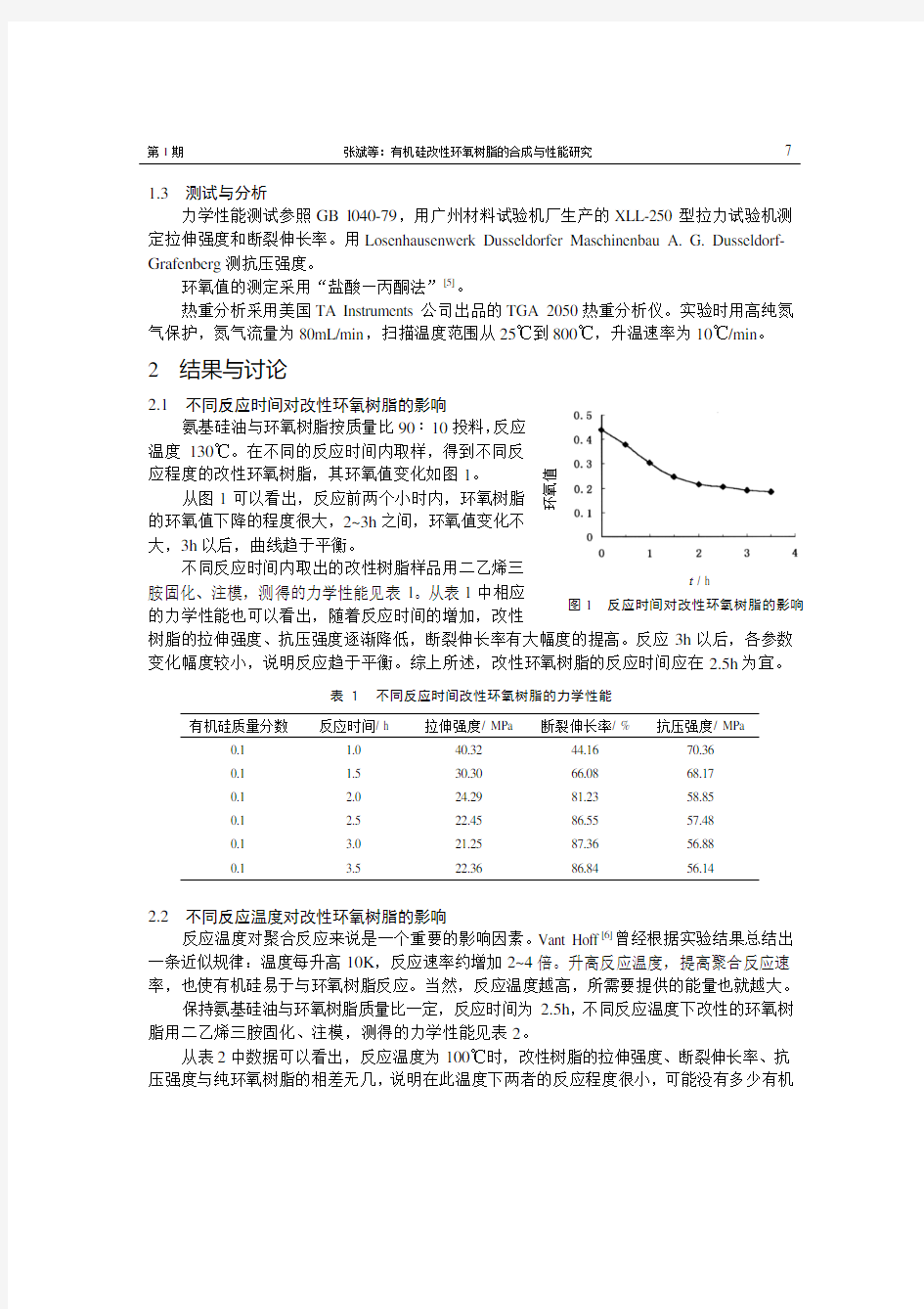 有机硅改性环氧树脂的合成与性能研究