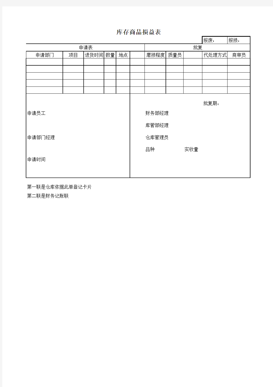 库存商品损益表