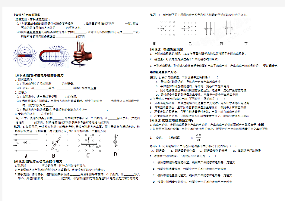 高中物理学业水平测试复习选修1-1知识提纲