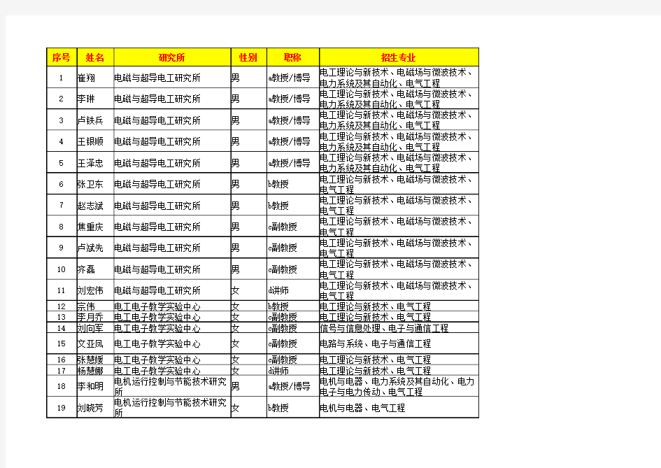 华北电力大学(北京)电院导师简介