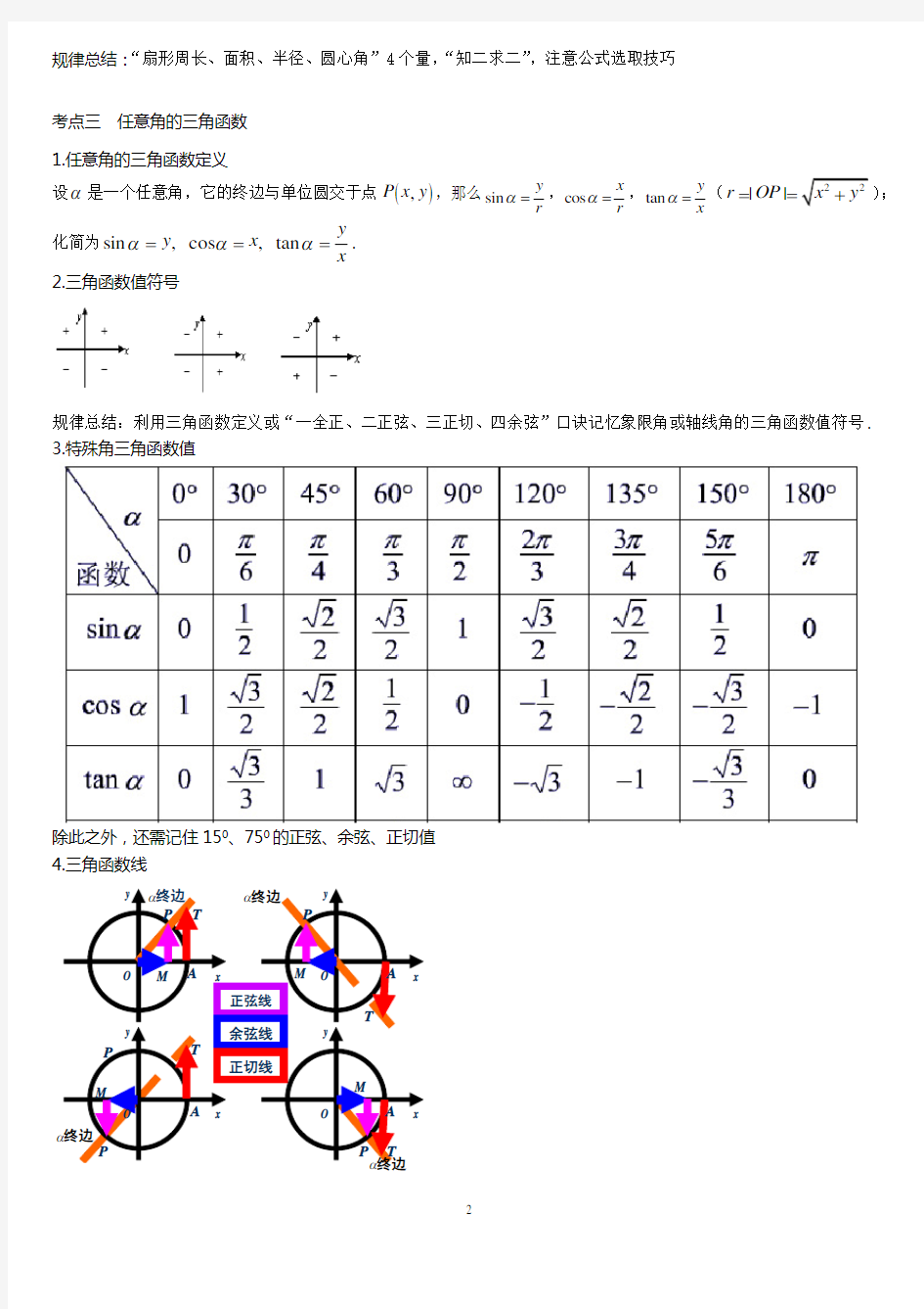 高中数学人教版必修四常见公式及知识点系统总结(全)