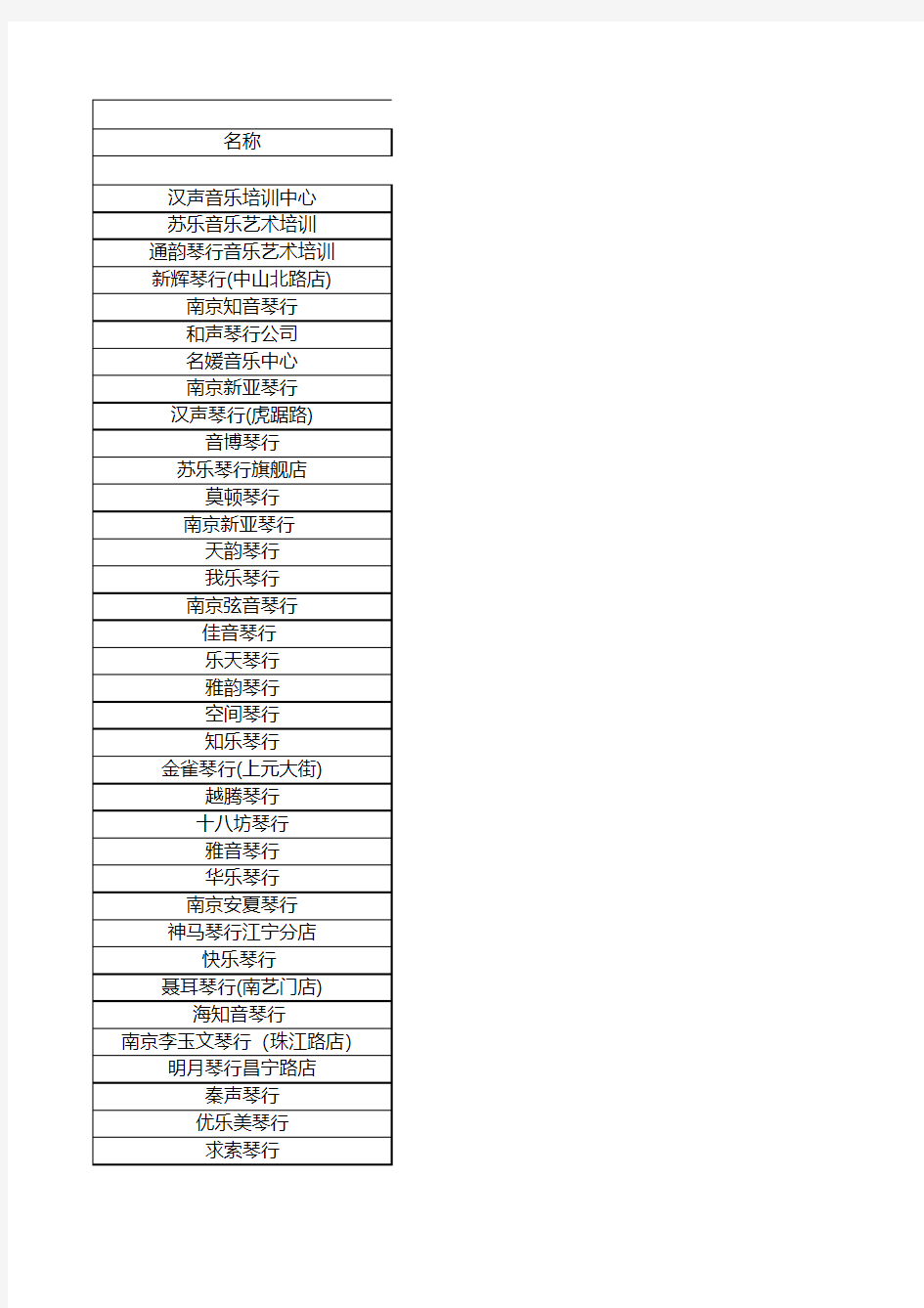 江苏省各个地市的音乐培训机构信息