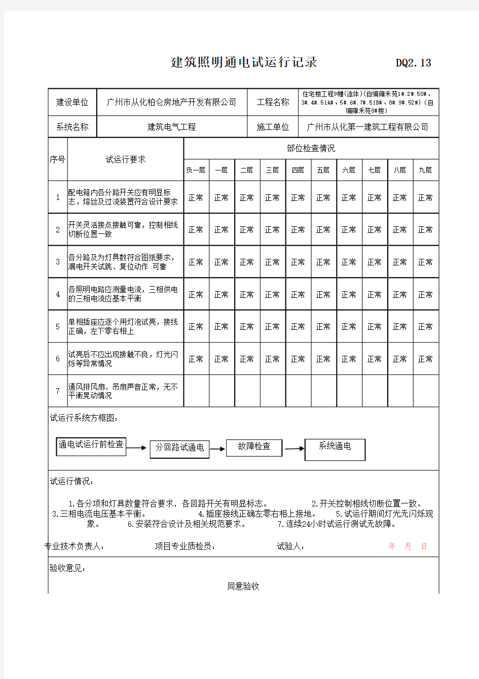 建筑照明通电试运行记录