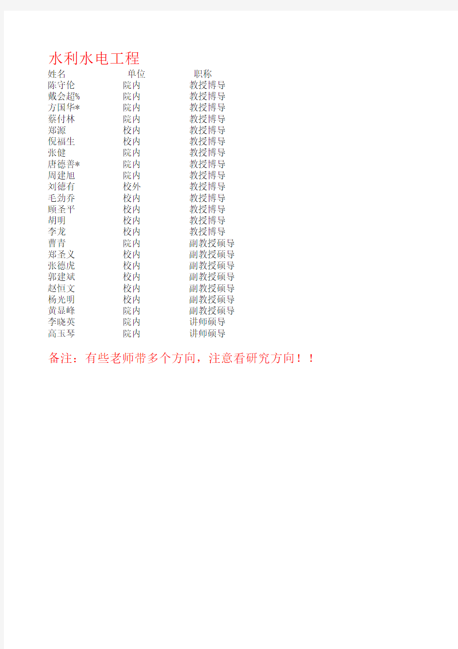 河海大学水利水电工程研究生导师信息及联系方式