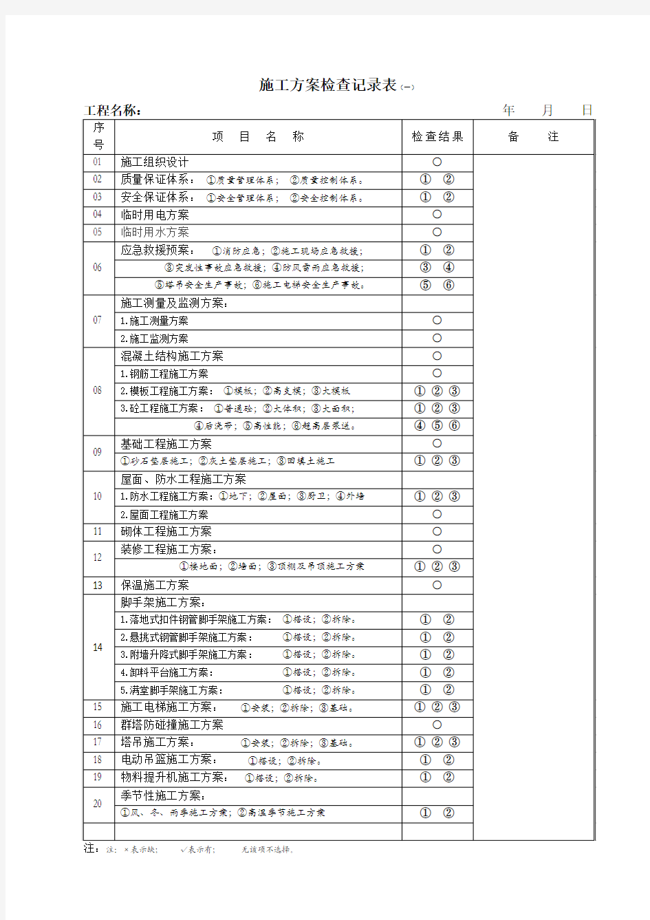 专项方案检查记录表