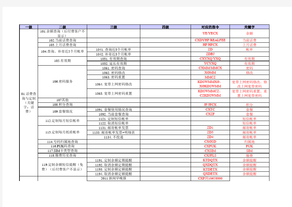 中国移动短信营业厅指令代码大全