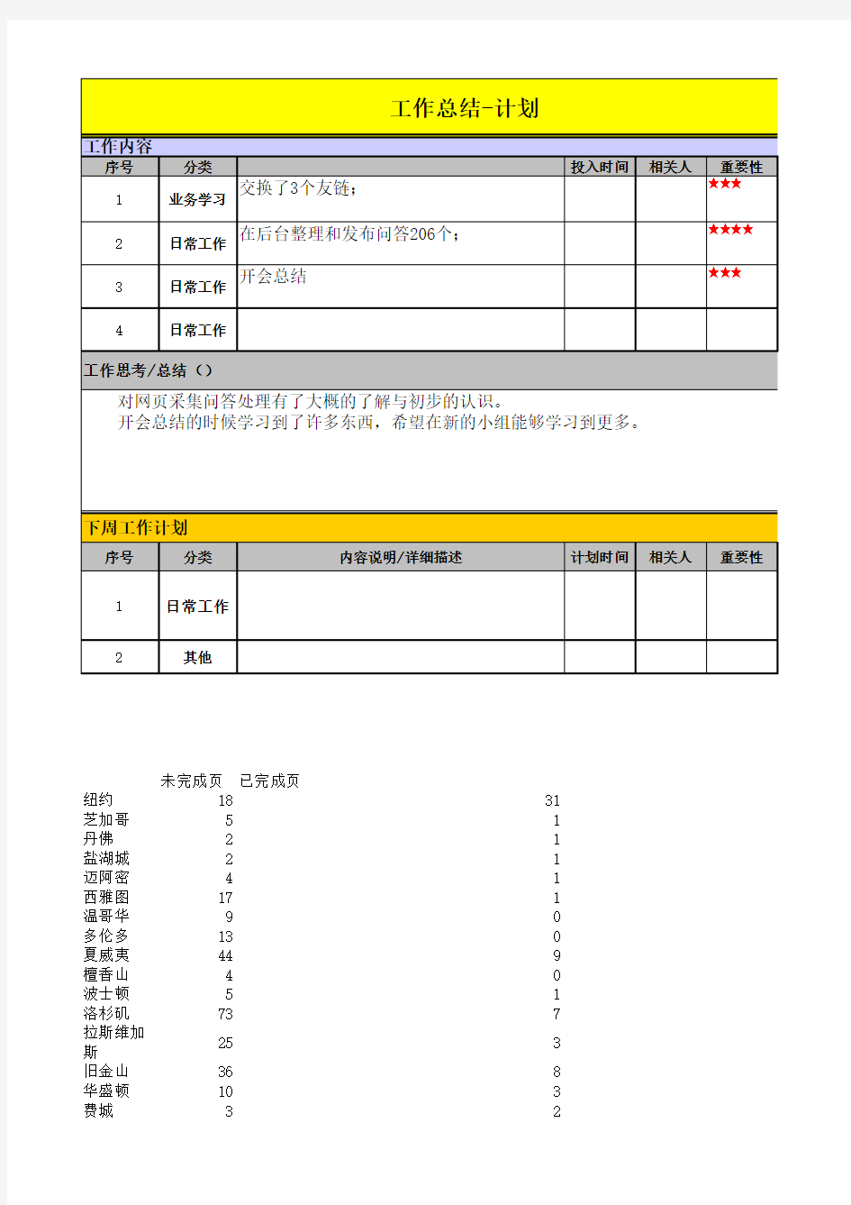 日报及周报模板