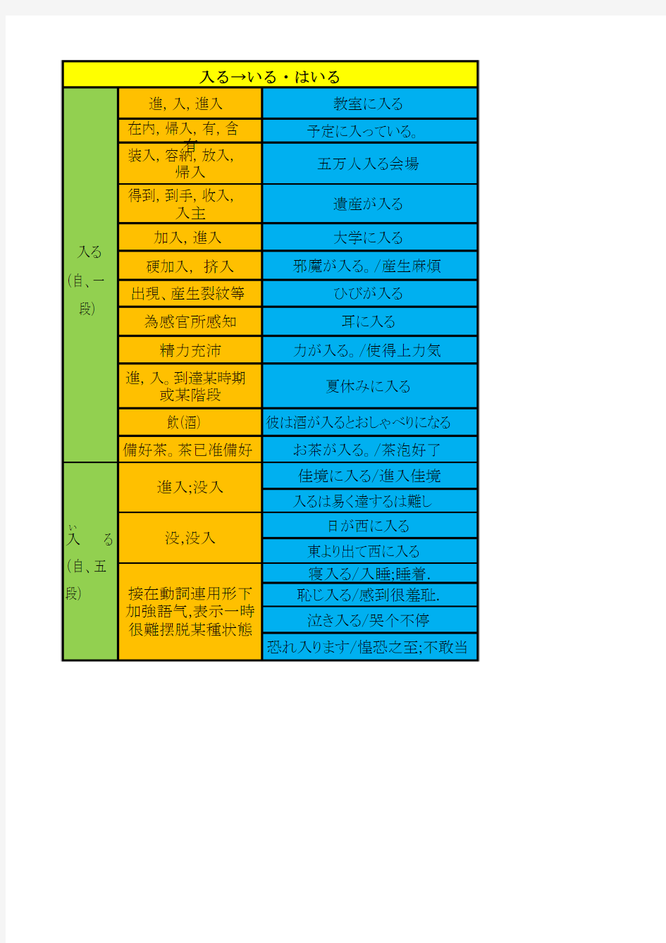 日语动词的11种变形