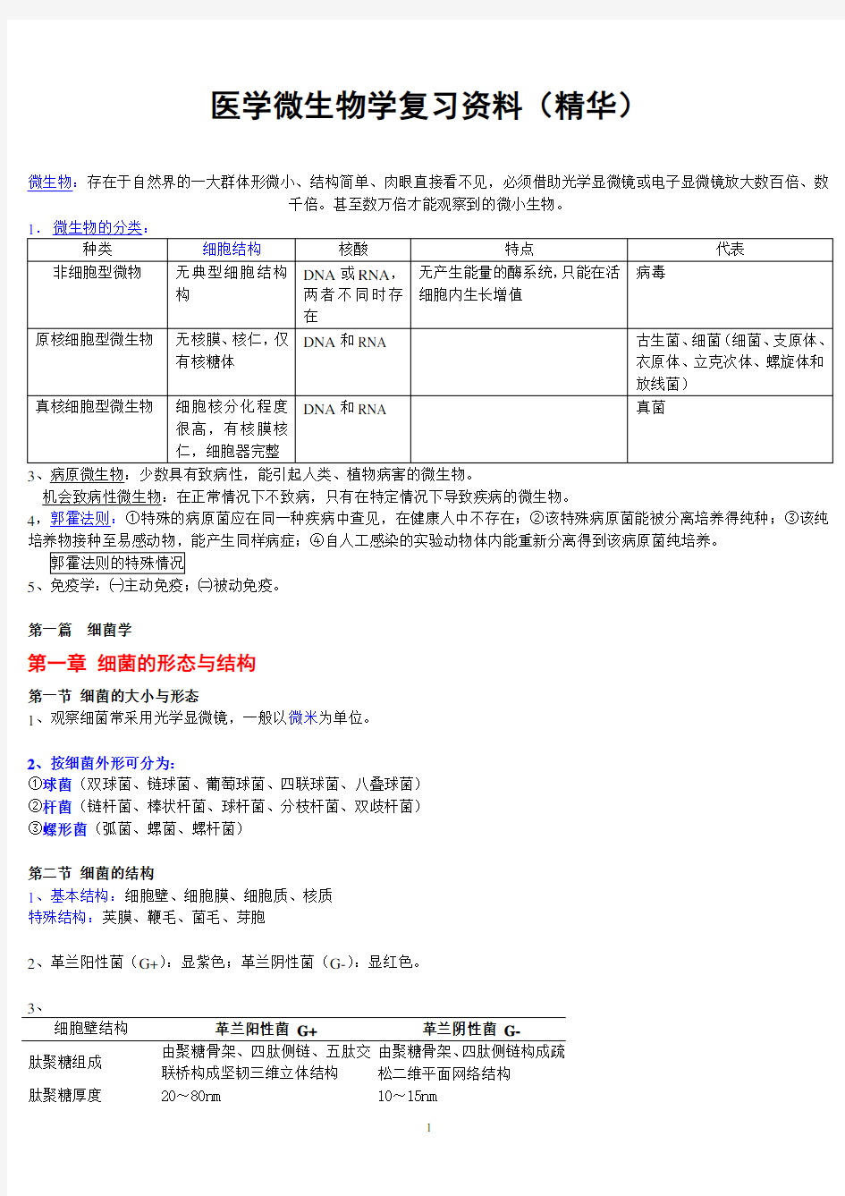 医学微生物学复习资料(精华)