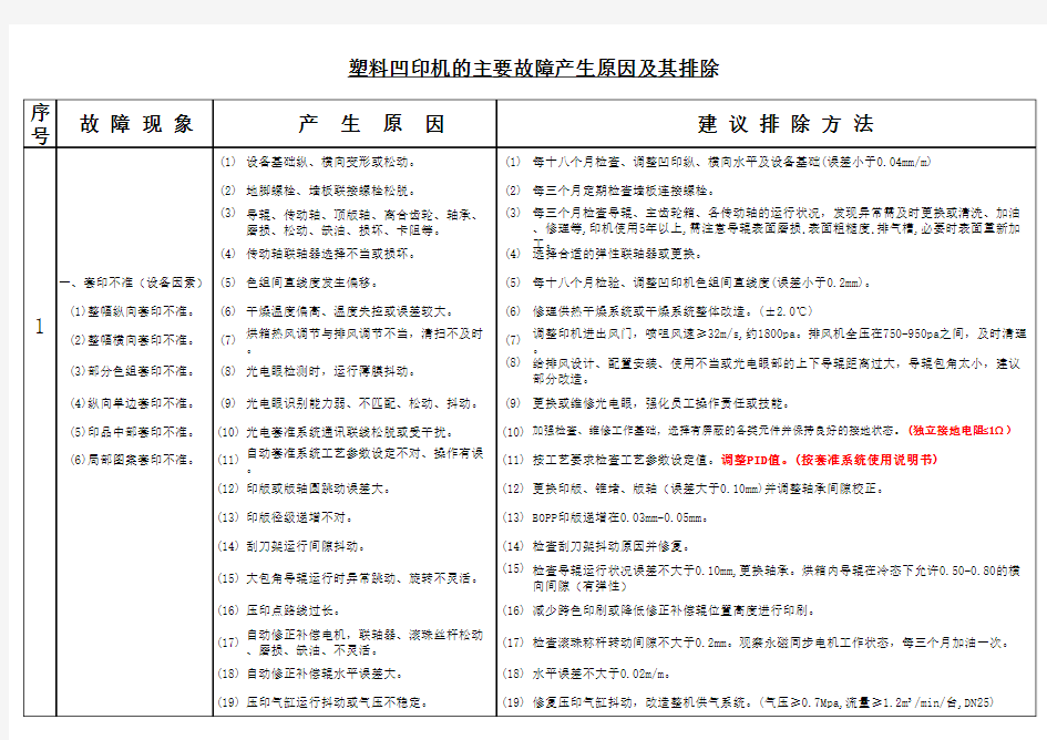 机组式凹版印刷机主要故障成因及排除