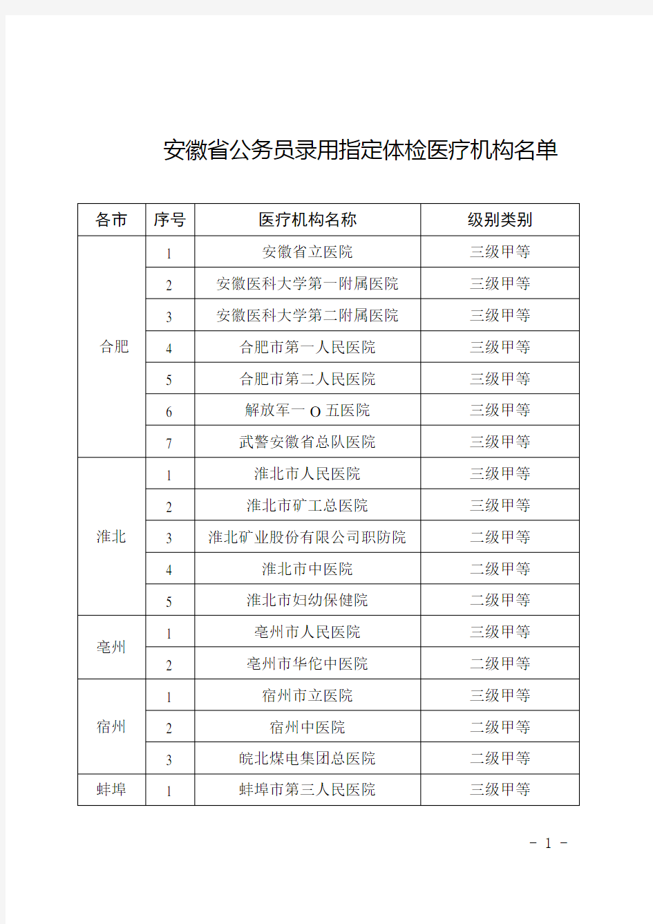 安徽省公务员录用指定体检医疗机构名单