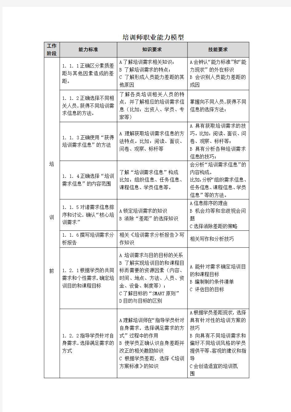 培训师职业能力模型