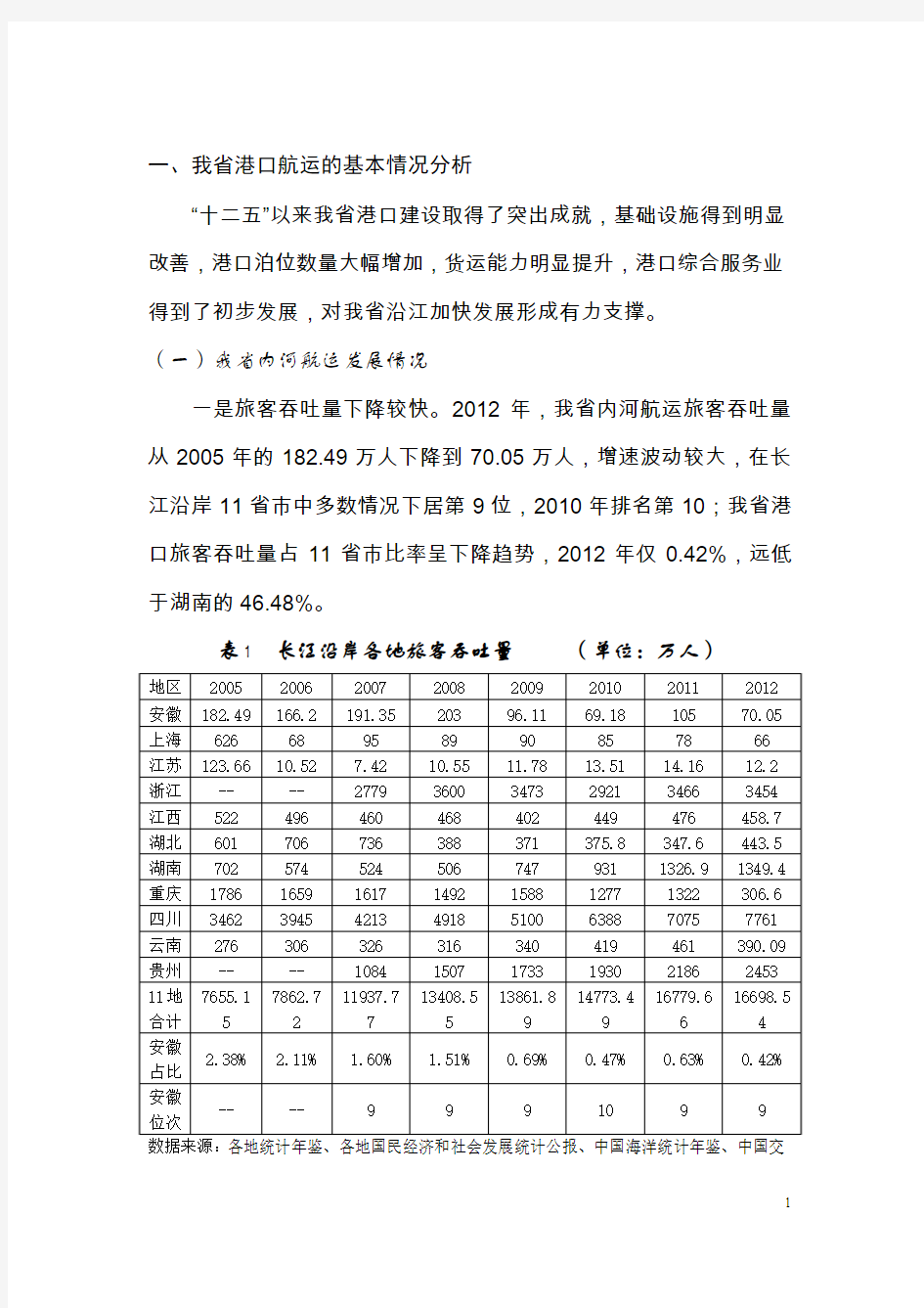 长江经济带港口分析