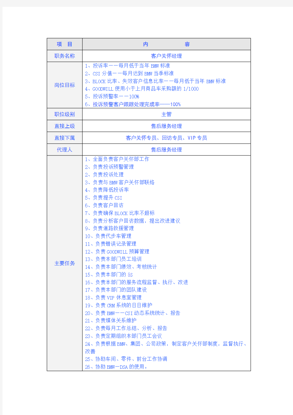 客户关怀经理