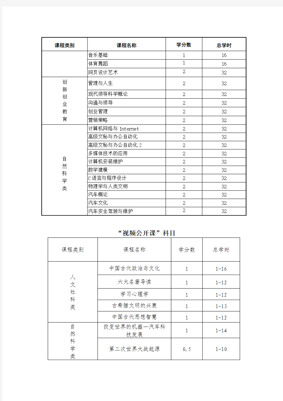 公选课课程类别明细及要求