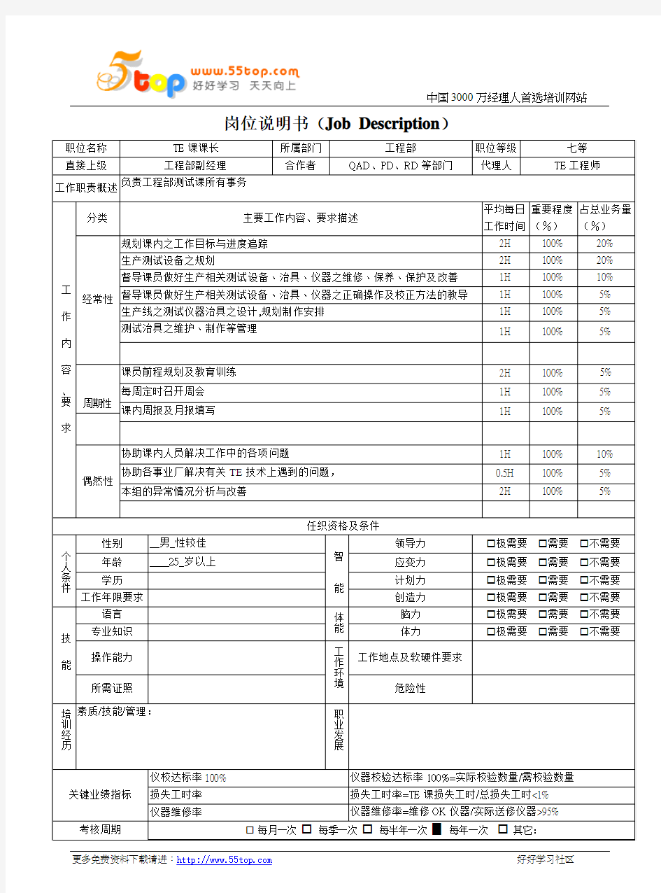 岗位说明书汇编