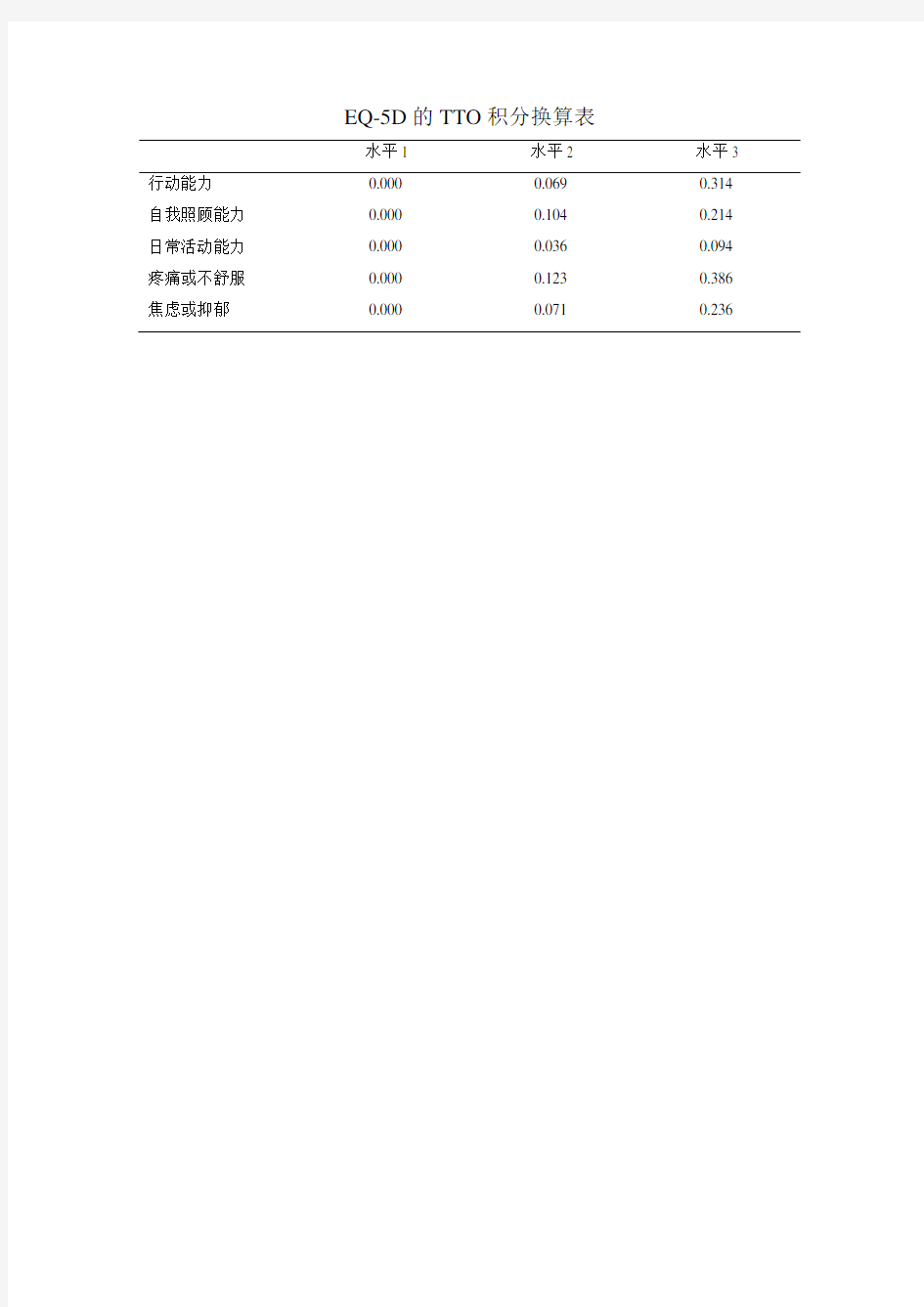 EQ-5D的TTO积分换算表