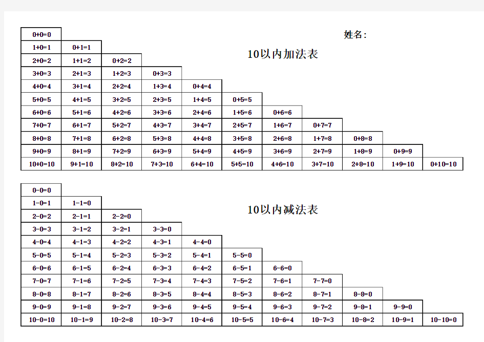 小学数学一年级上册10以内的加减表(打印)