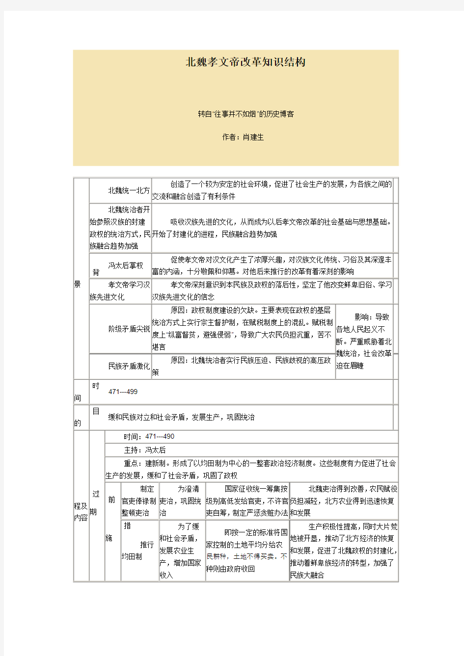 北魏孝文帝改革知识结构