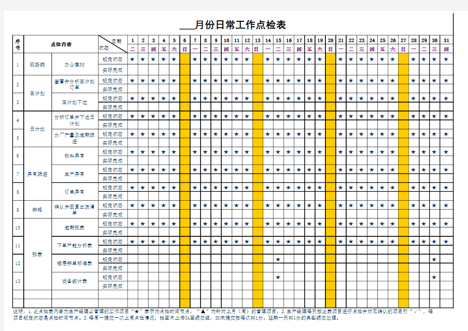 日常工作点检表