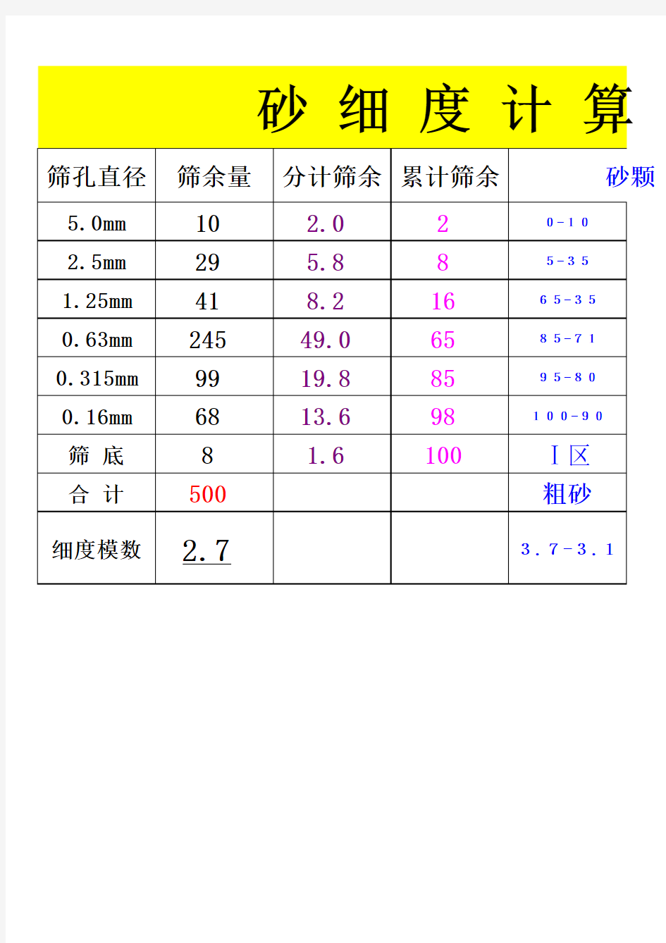 砂细度模数计算