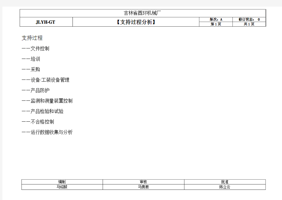 支持过程龟形图