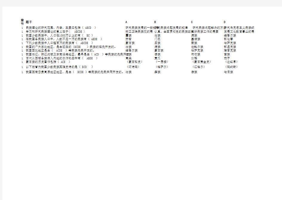民族理论考试(附答案)