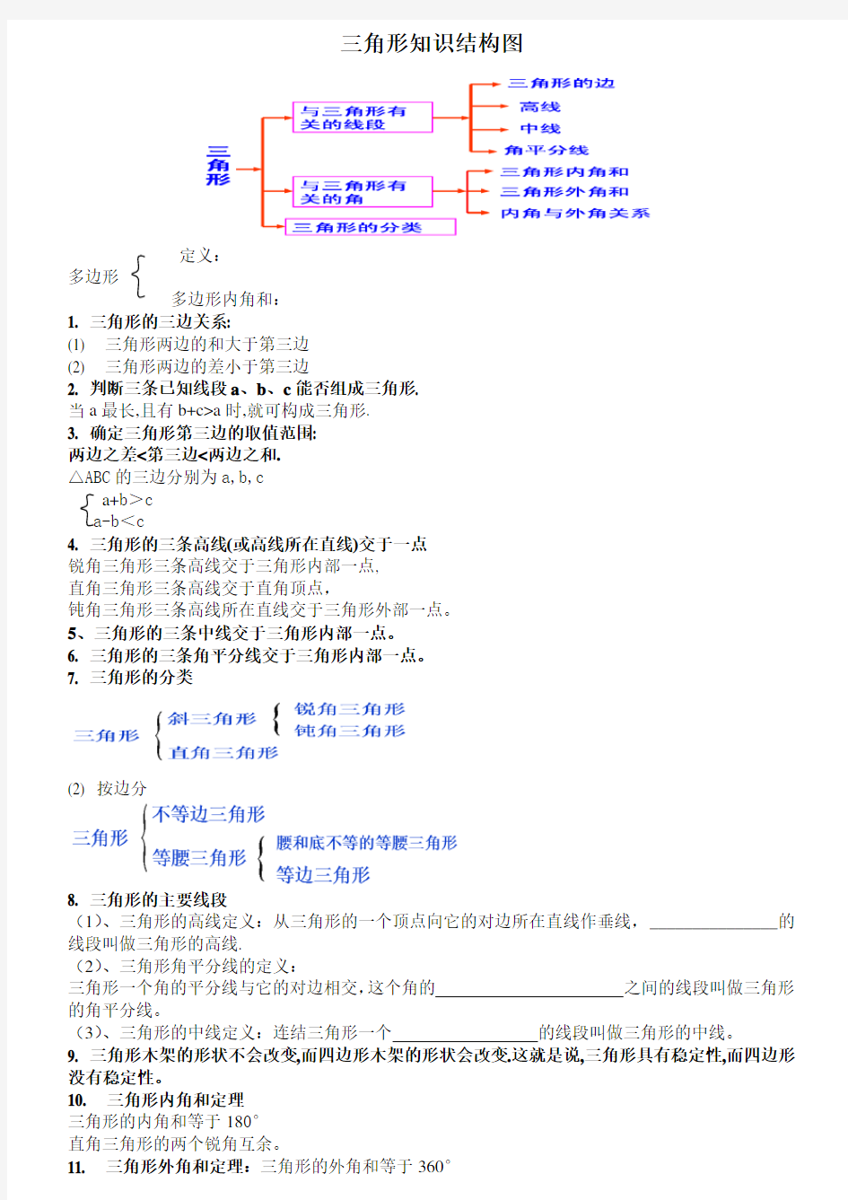 三角形知识结构图