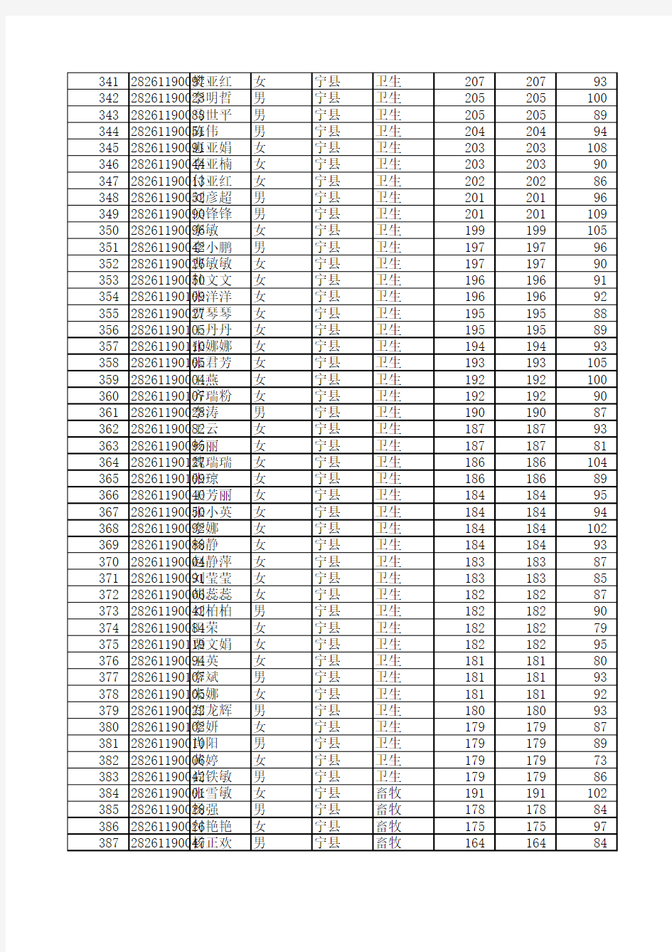 2011甘肃省10000名考试庆阳宁县录取人员名单