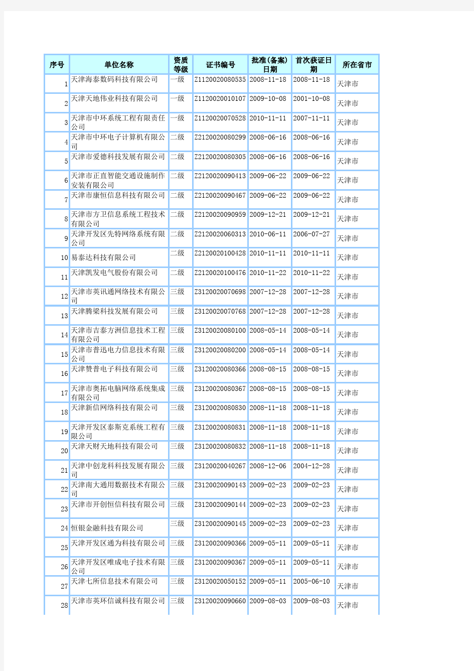 最新天津系统集成商名单